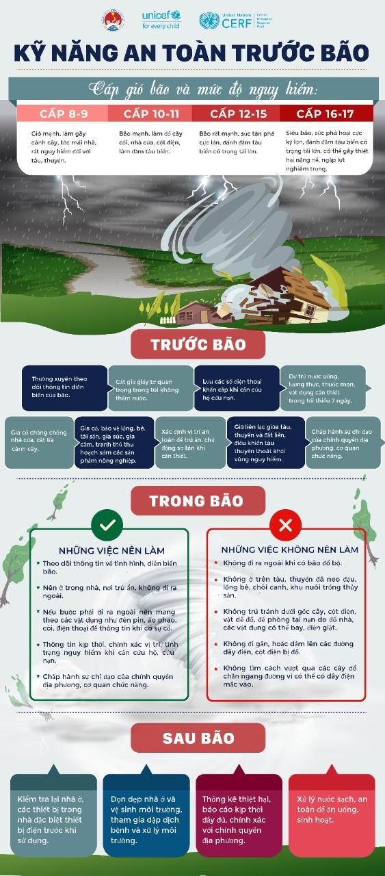 Khuyến cáo kỹ năng an toàn khi bão số 3 đổ bộ